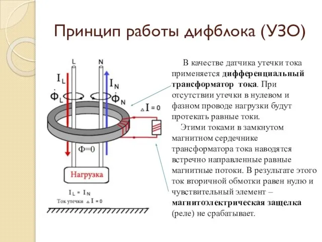 Принцип работы дифблока (УЗО) В качестве датчика утечки тока применяется дифференциальный трансформатор