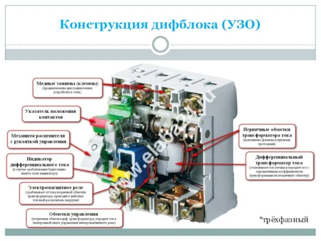 Конструкция дифблока (УЗО) *трёхфазный