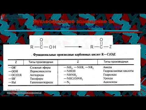 Нуклеофильное замещение SN – реакции происходят по электрофильному центру Нижник Я.П. http://norgchem.professorjournal.ru