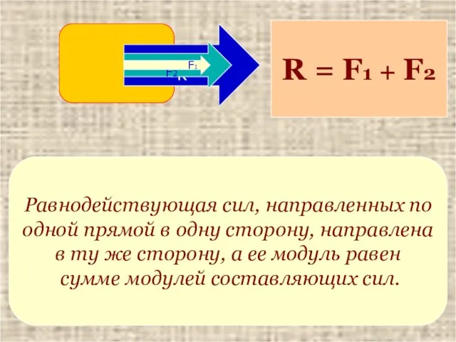 R F2 F1 R = F1 + F2 Равнодействующая сил, направленных по