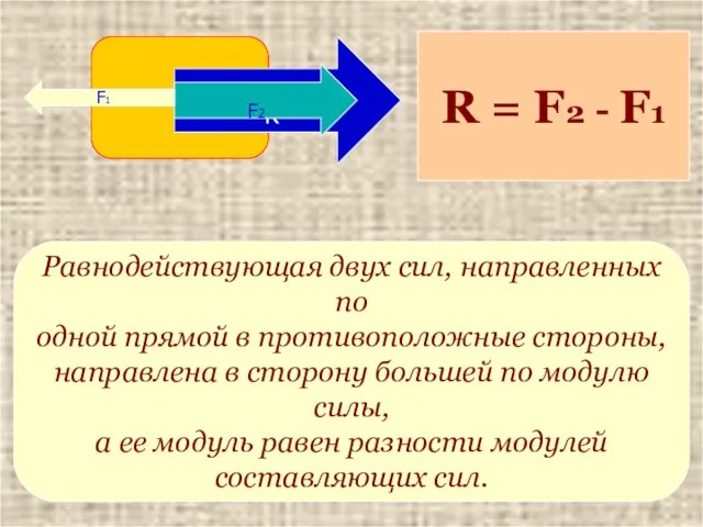 R F2 R = F2 - F1 Равнодействующая двух сил, направленных по