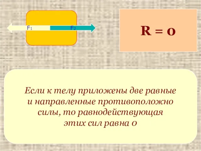 F2 R = 0 Если к телу приложены две равные и направленные