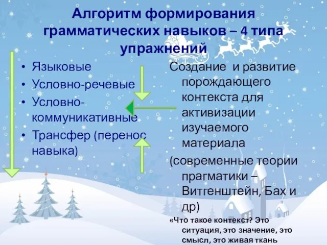 Алгоритм формирования грамматических навыков – 4 типа упражнений Языковые Условно-речевые Условно-коммуникативные Трансфер