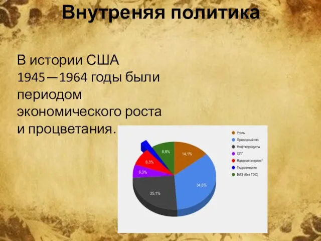 Внутреняя политика В истории США 1945—1964 годы были периодом экономического роста и процветания.