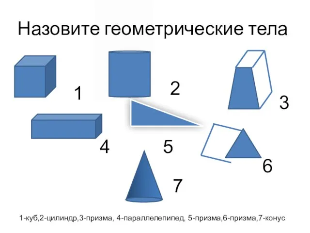 Назовите геометрические тела 1 2 3 4 5 6 7 1-куб,2-цилиндр,3-призма, 4-параллелепипед, 5-призма,6-призма,7-конус