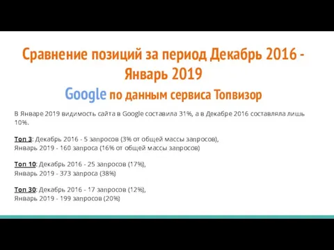 Сравнение позиций за период Декабрь 2016 - Январь 2019 Google по данным