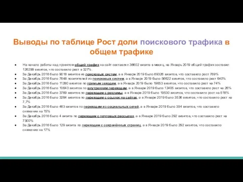 Выводы по таблице Рост доли поискового трафика в общем трафике На начало