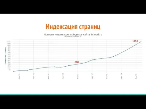 Индексация страниц