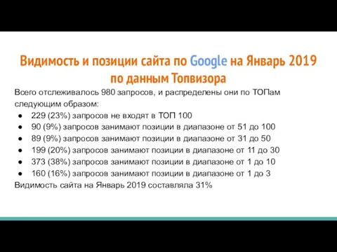 Видимость и позиции сайта по Google на Январь 2019 по данным Топвизора