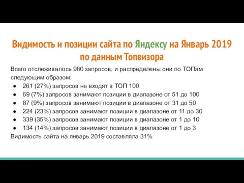 Видимость и позиции сайта по Яндексу на Январь 2019 по данным Топвизора