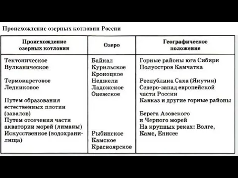 Происхождение озерных котловин России