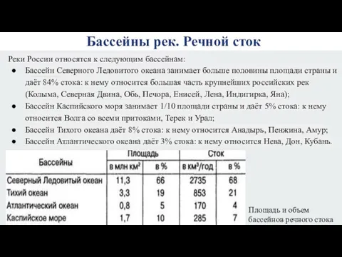 Бассейны рек. Речной сток Реки России относятся к следующим бассейнам: Бассейн Северного