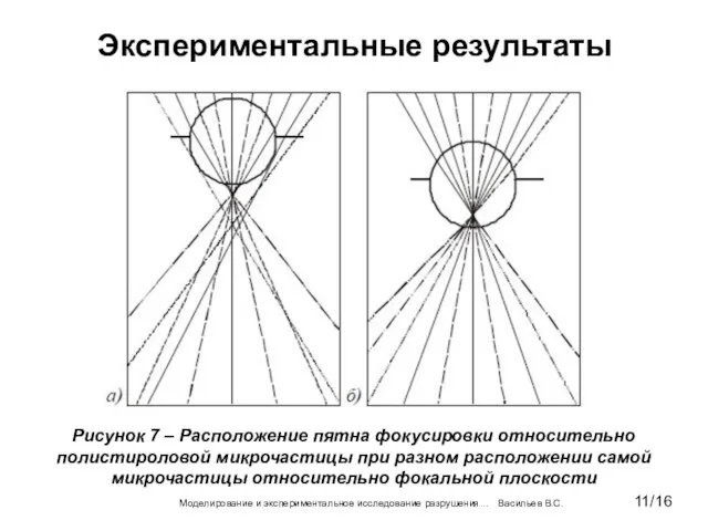 Экспериментальные результаты Моделирование и экспериментальное исследование разрушения… Васильев В.С. 11/16 Рисунок 7