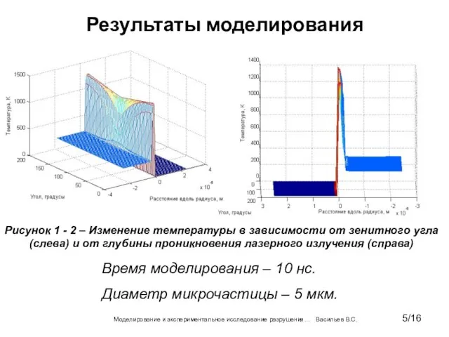 Результаты моделирования Рисунок 1 - 2 – Изменение температуры в зависимости от