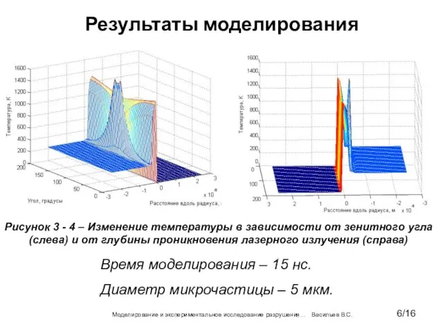 Результаты моделирования Рисунок 3 - 4 – Изменение температуры в зависимости от