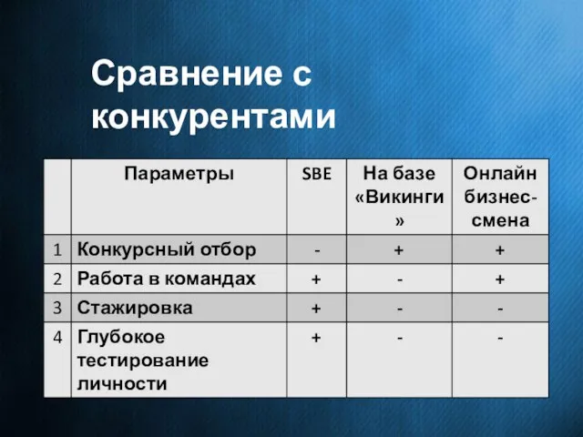 Сравнение с конкурентами