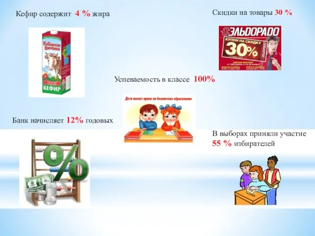 В выборах приняли участие 55 % избирателей Успеваемость в классе 100% Банк