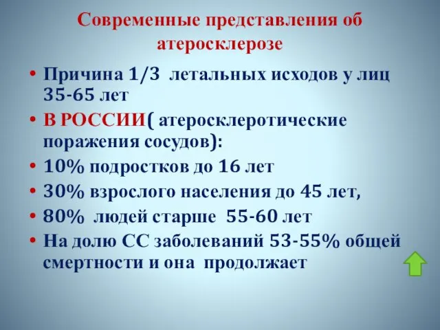 Современные представления об атеросклерозе Причина 1/3 летальных исходов у лиц 35-65 лет