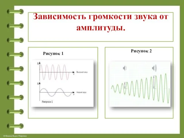 Зависимость громкости звука от амплитуды. Рисунок 1 Рисунок 2