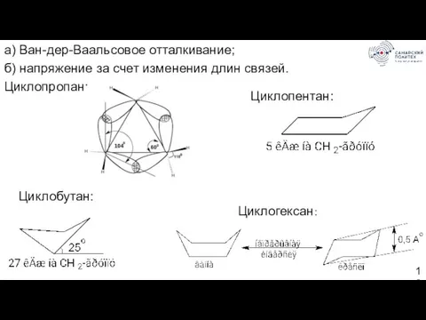 а) Ван-дер-Ваальсовое отталкивание; б) напряжение за счет изменения длин связей. Циклопропан: Циклобутан: Циклопентан: Циклогексан: