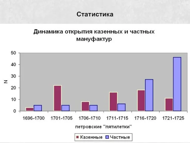 Статистика