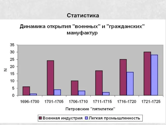 Статистика