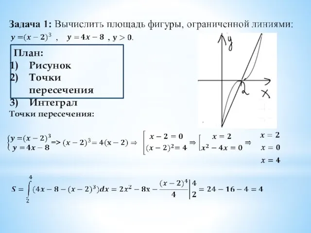 План: Рисунок Точки пересечения Интеграл Точки пересечения: