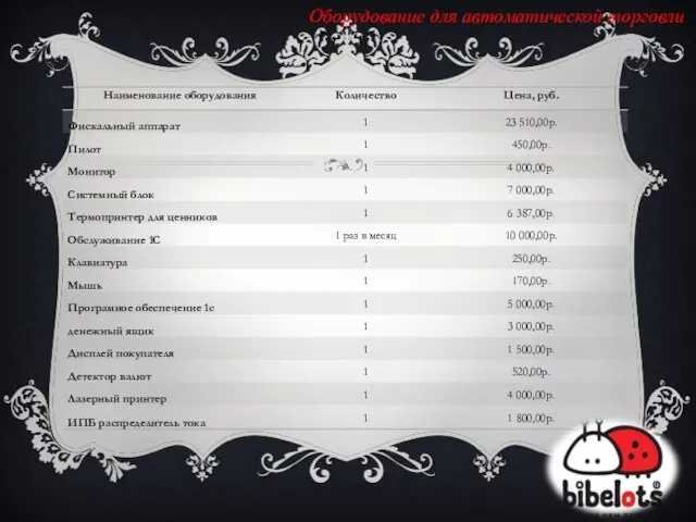 Оборудование для автоматической торговли