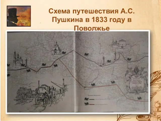 Схема путешествия А.С. Пушкина в 1833 году в Поволжье