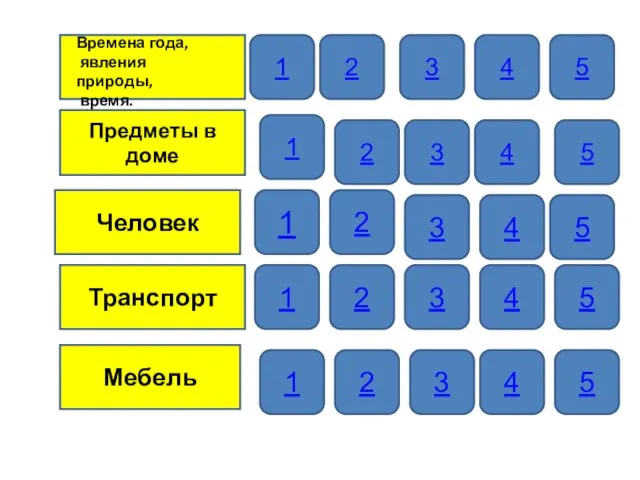 Предметы в доме Человек Транспорт Мебель 1 5 4 3 2 1