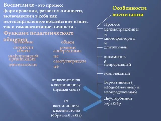 Воспитание - это процесс формирования, развития личности, включающий в себя как целенаправленное