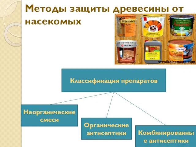 Методы защиты древесины от насекомых Классификация препаратов Неорганические смеси Органические антисептики Комбинированные антисептики