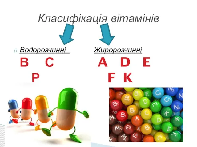 Водорозчинні Жиророзчинні В С A D E Р F K Класифікація вітамінів