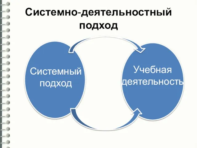 Системно-деятельностный подход Системный подход Учебная деятельность