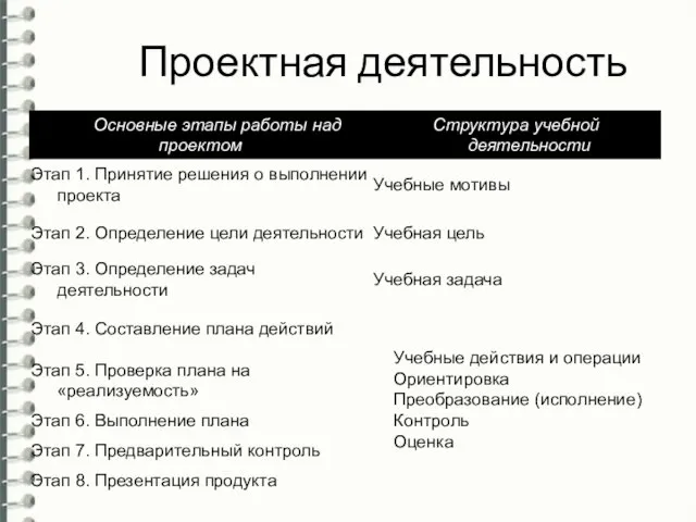 Проектная деятельность