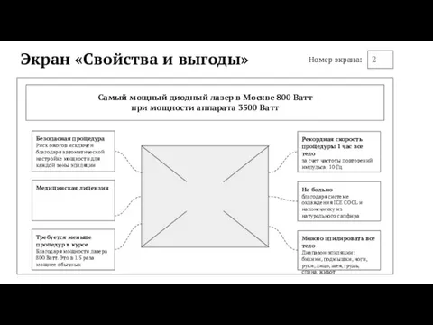 Экран «Свойства и выгоды» 2 Номер экрана: Самый мощный диодный лазер в