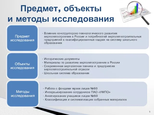 Предмет, объекты и методы исследования