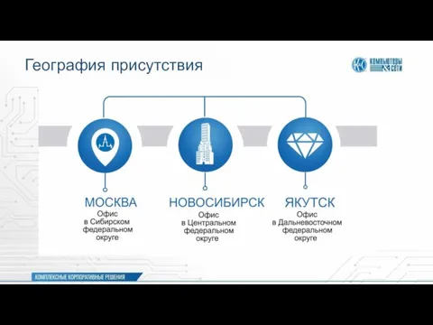 География присутствия