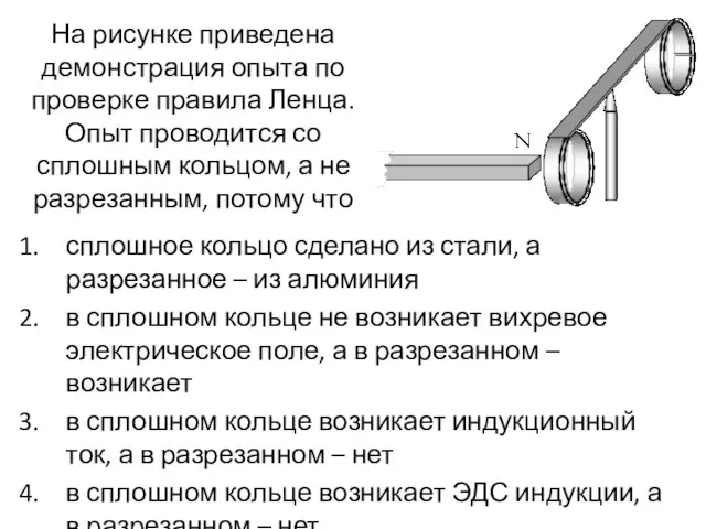 На рисунке приведена демонстрация опыта по проверке правила Ленца. Опыт проводится со