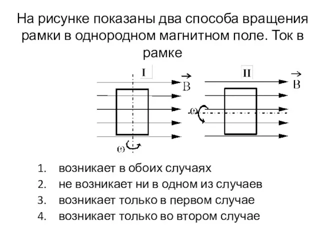 На рисунке показаны два способа вращения рамки в однородном магнитном поле. Ток