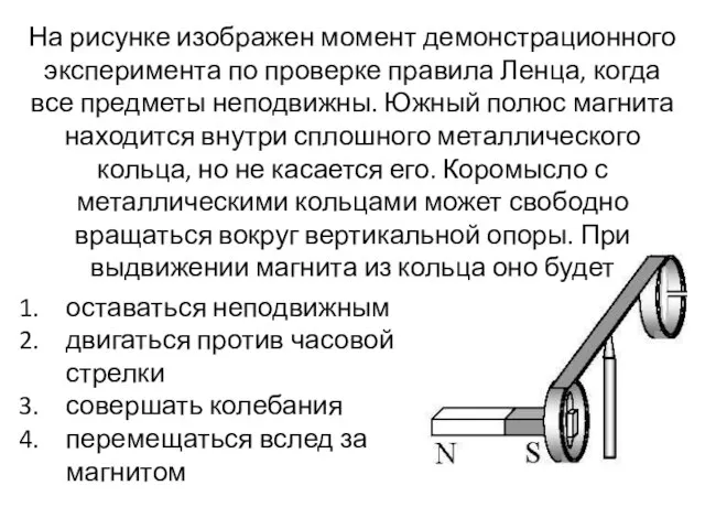 На рисунке изображен момент демонстрационного эксперимента по проверке правила Ленца, когда все