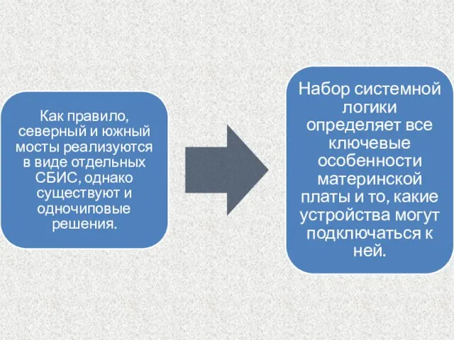 Как правило, северный и южный мосты реализуются в виде отдельных СБИС, однако