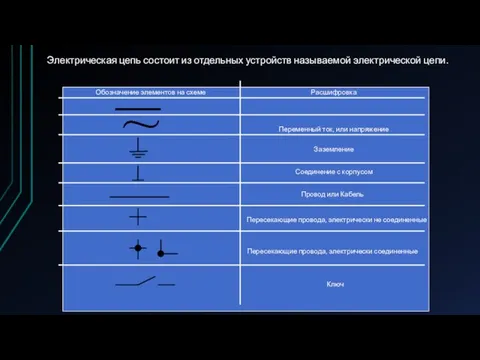 Электрическая цепь состоит из отдельных устройств называемой электрической цепи. Обозначение элементов на