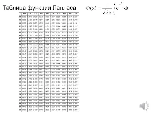 Таблица функции Лапласа