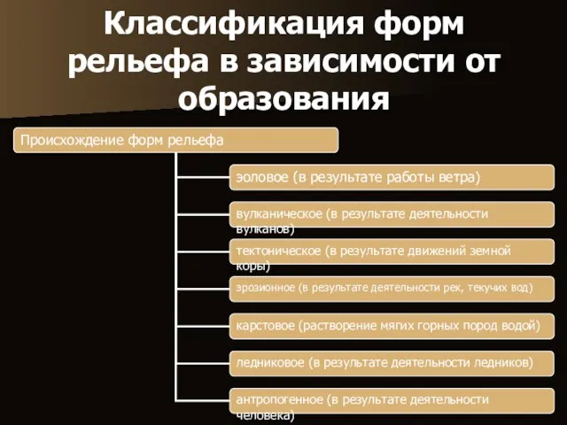 Классификация форм рельефа в зависимости от образования