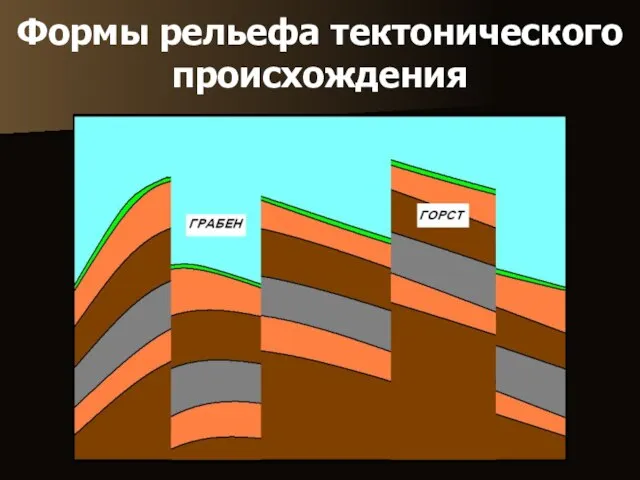 Формы рельефа тектонического происхождения