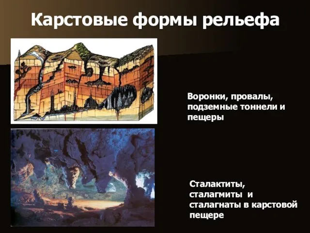Карстовые формы рельефа Воронки, провалы, подземные тоннели и пещеры Сталактиты, сталагмиты и сталагнаты в карстовой пещере