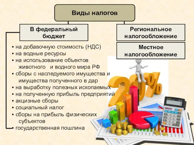 на добавочную стоимость (НДС) на водные ресурсы на использование объектов животного и