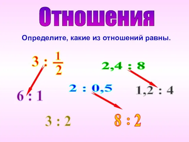 Отношения 2 : 0,5 2,4 : 8 6 : 1 3 :