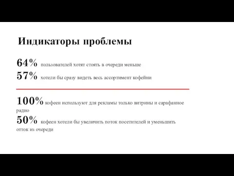 Индикаторы проблемы 64% пользователей хотят стоять в очереди меньше 57% хотели бы